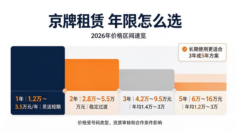 政策新闻